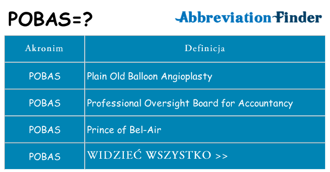 Co pobas oznaczać