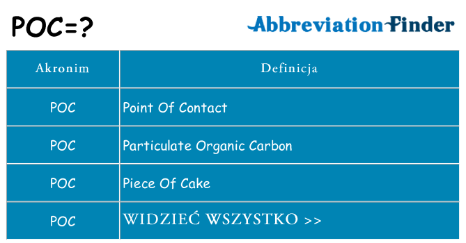 Co poc oznaczać