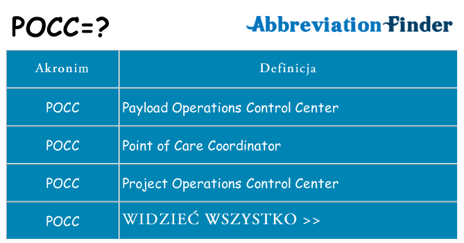 Co pocc oznaczać