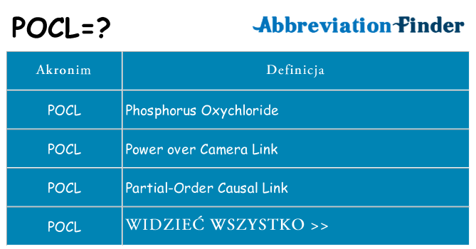 Co pocl oznaczać
