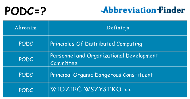 Co podc oznaczać