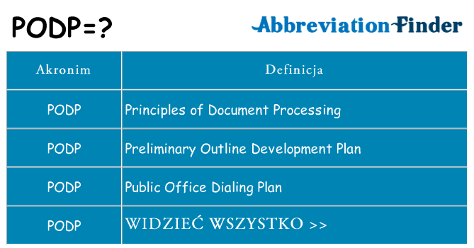 Co podp oznaczać