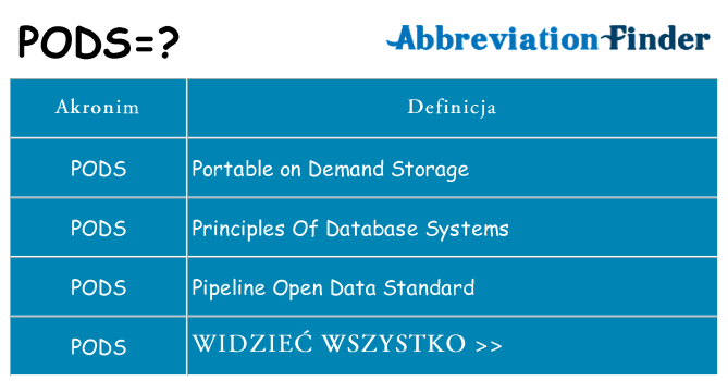 Co pods oznaczać