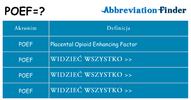 Co poef oznaczać