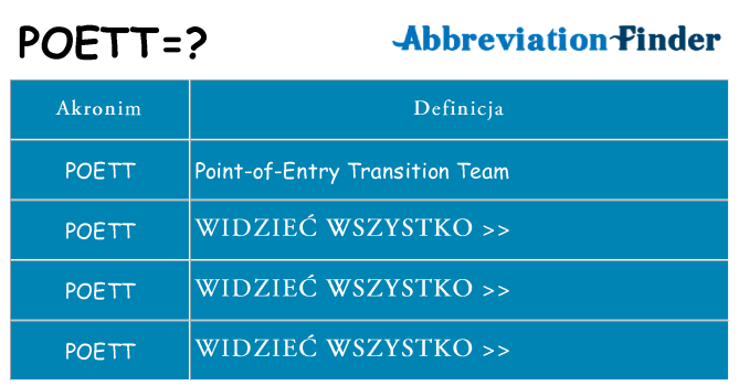 Co poett oznaczać
