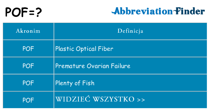 Co pof oznaczać
