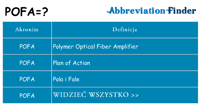 Co pofa oznaczać