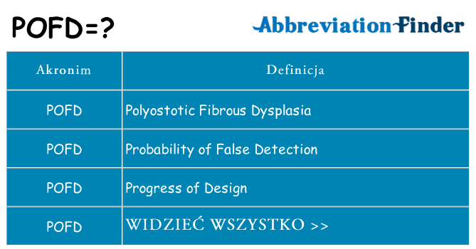 Co pofd oznaczać