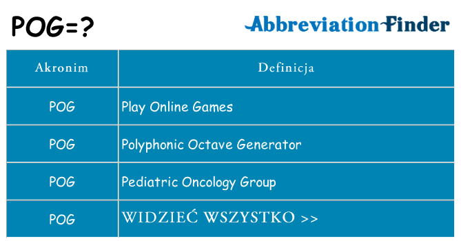 Co pog oznaczać