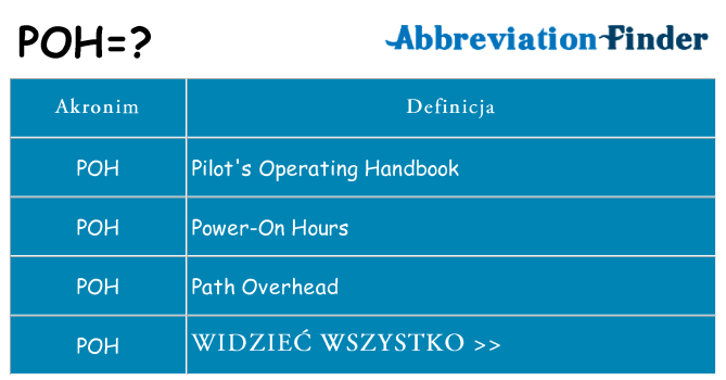 Co poh oznaczać