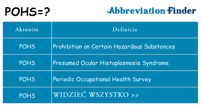 Co pohs oznaczać