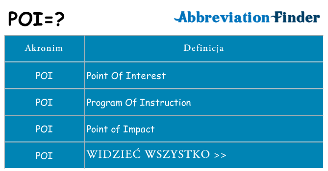 Co poi oznaczać
