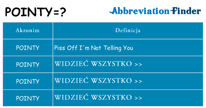 Co pointy oznaczać