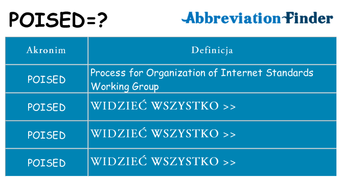 Co poised oznaczać