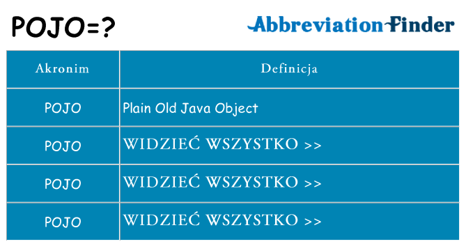 Co pojo oznaczać