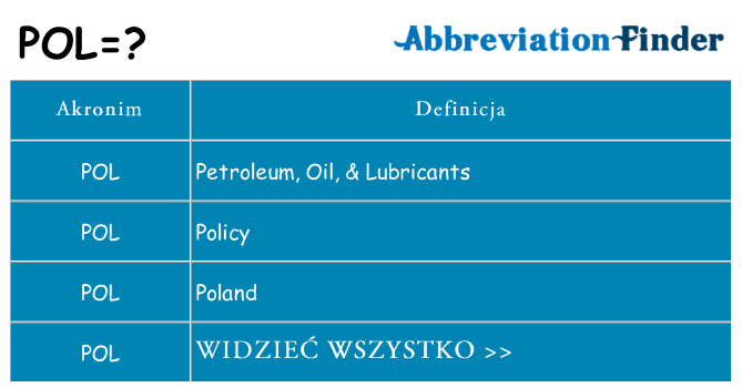 Co pol oznaczać