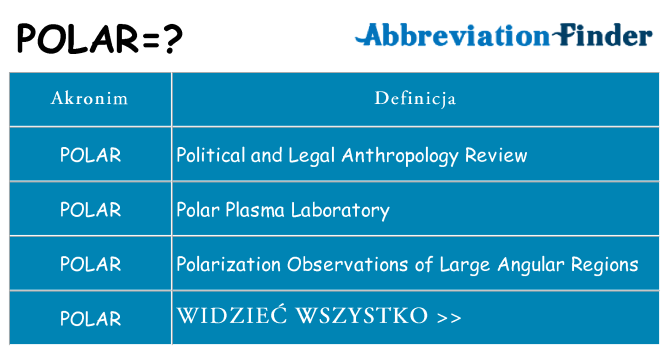 Co polar oznaczać