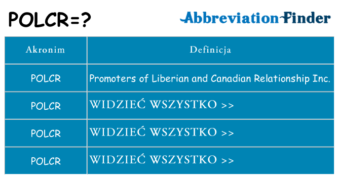 Co polcr oznaczać