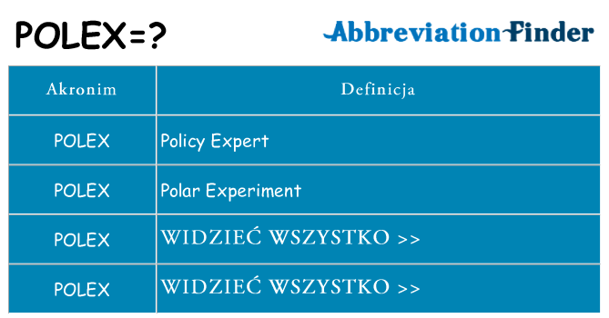 Co polex oznaczać