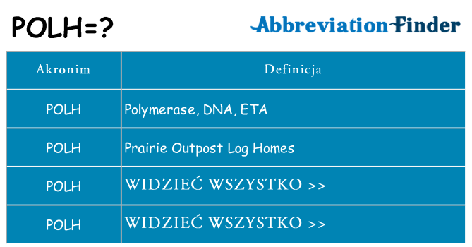 Co polh oznaczać