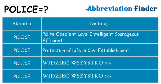 Co police oznaczać