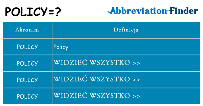 Co policy oznaczać