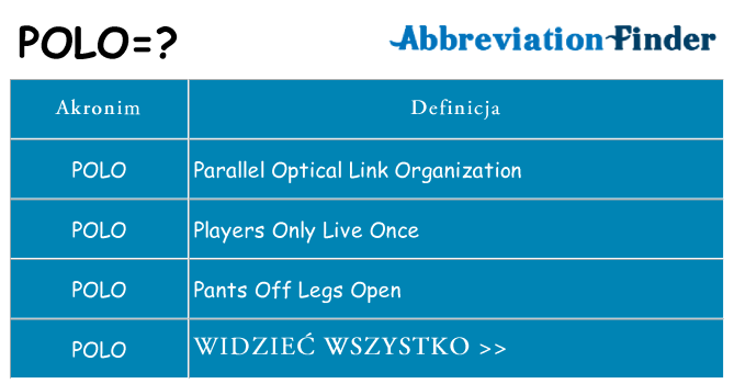 Co polo oznaczać