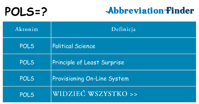 Co pols oznaczać