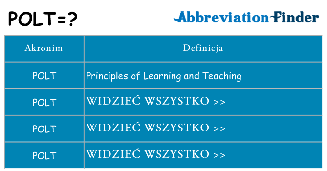 Co polt oznaczać
