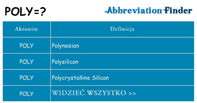 Co poly oznaczać