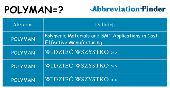 Co polyman oznaczać