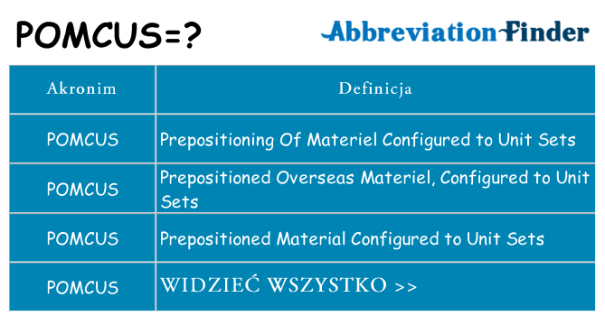 Co pomcus oznaczać