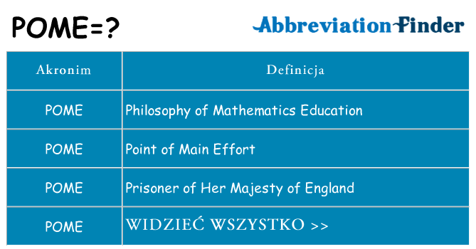 Co pome oznaczać