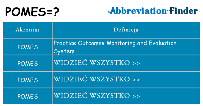 Co pomes oznaczać