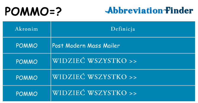 Co pommo oznaczać