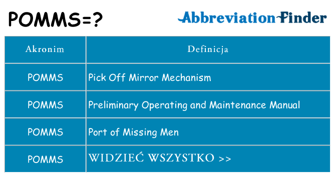Co pomms oznaczać