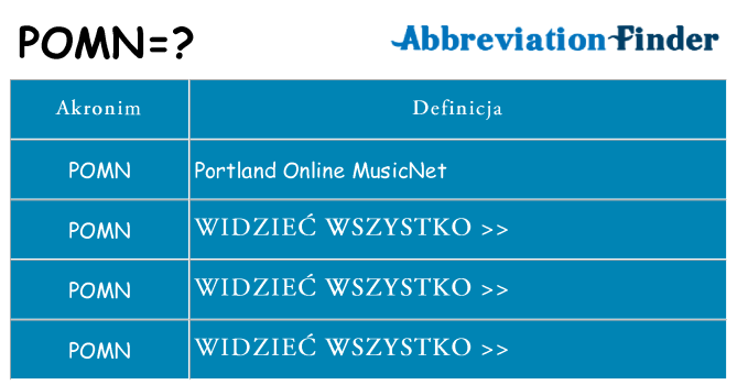 Co pomn oznaczać
