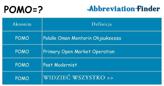 Co pomo oznaczać