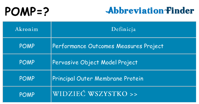 Co pomp oznaczać
