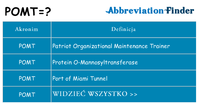 Co pomt oznaczać