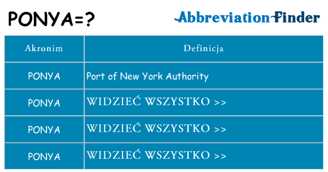 Co ponya oznaczać
