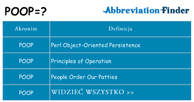 Co poop oznaczać