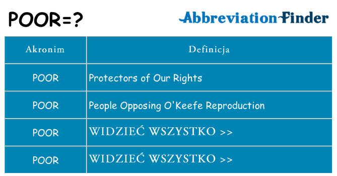 Co poor oznaczać