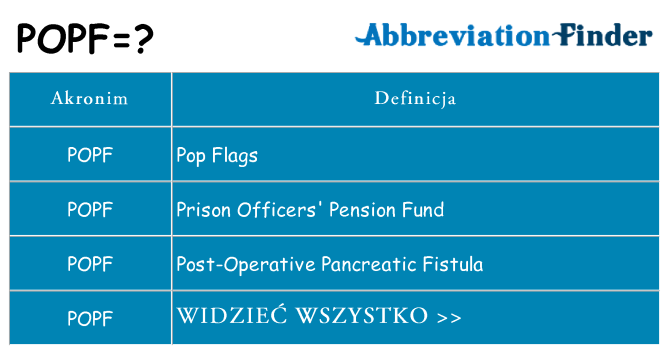 Co popf oznaczać
