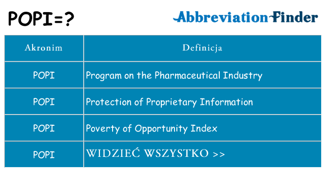 Co popi oznaczać