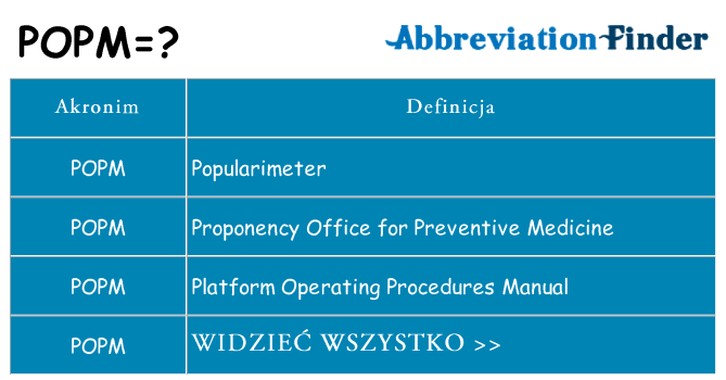 Co popm oznaczać