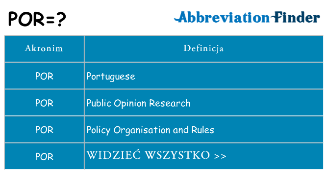 Co por oznaczać