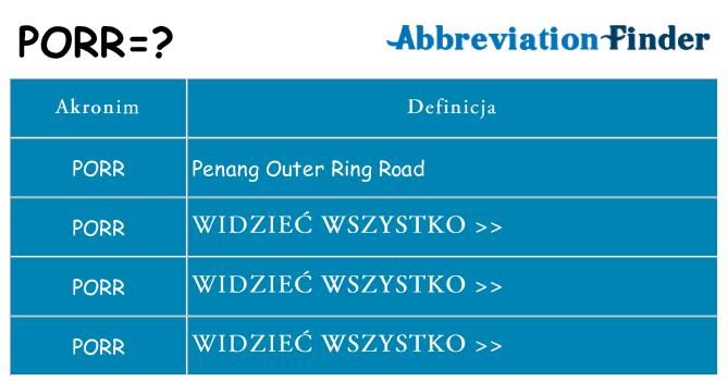 Co porr oznaczać