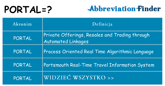 Co portal oznaczać