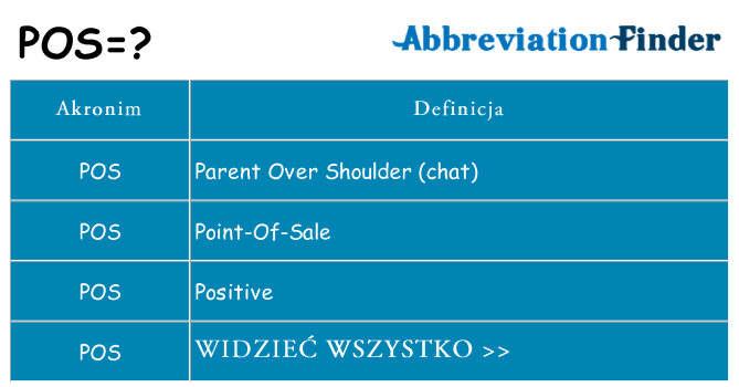 Co pos oznaczać